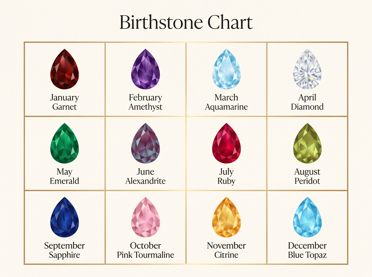 Birthstone chart showing all twelve month gemstones